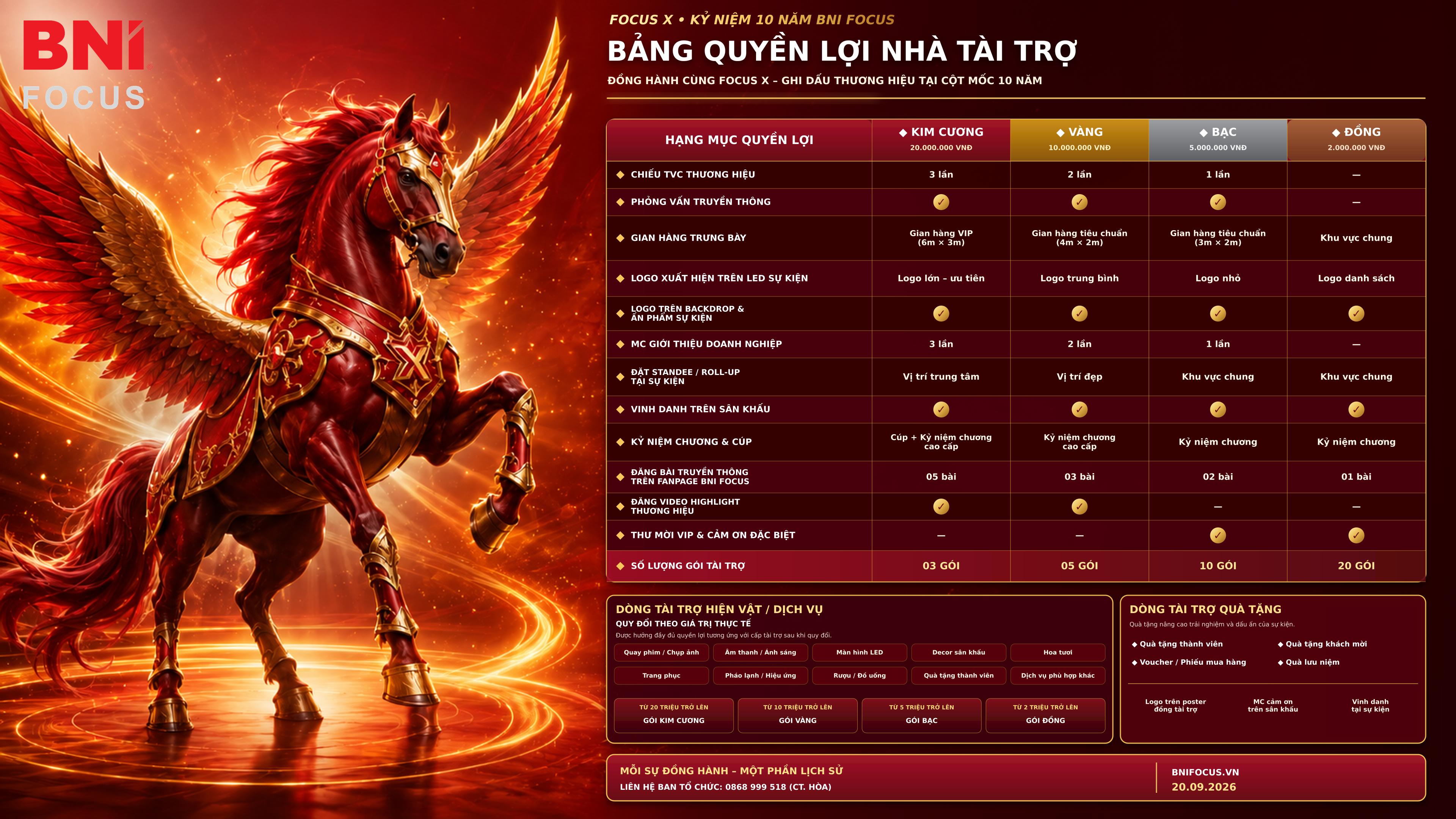 Bảng quyền lợi nhà tài trợ FOCUS X